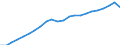 Currency: Million euro / Statistical classification of economic activities in the European Community (NACE Rev. 2): Total - all NACE activities / Territorial typology: Intermediate regions / Geopolitical entity (reporting): France