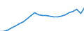 Currency: Million euro / Statistical classification of economic activities in the European Community (NACE Rev. 2): Total - all NACE activities / Territorial typology: Intermediate regions / Geopolitical entity (reporting): Croatia