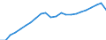 Currency: Million euro / Statistical classification of economic activities in the European Community (NACE Rev. 2): Total - all NACE activities / Territorial typology: Intermediate regions / Geopolitical entity (reporting): Italy