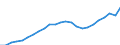 Currency: Million euro / Statistical classification of economic activities in the European Community (NACE Rev. 2): Total - all NACE activities / Territorial typology: Intermediate regions / Geopolitical entity (reporting): Cyprus