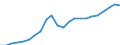 Currency: Million euro / Statistical classification of economic activities in the European Community (NACE Rev. 2): Total - all NACE activities / Territorial typology: Intermediate regions / Geopolitical entity (reporting): Latvia