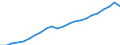 Currency: Million euro / Statistical classification of economic activities in the European Community (NACE Rev. 2): Total - all NACE activities / Territorial typology: Intermediate regions / Geopolitical entity (reporting): Austria