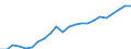 Currency: Million euro / Statistical classification of economic activities in the European Community (NACE Rev. 2): Total - all NACE activities / Territorial typology: Intermediate regions / Geopolitical entity (reporting): Poland