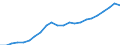Currency: Million euro / Statistical classification of economic activities in the European Community (NACE Rev. 2): Total - all NACE activities / Territorial typology: Intermediate regions / Geopolitical entity (reporting): Romania