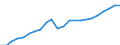 Currency: Million euro / Statistical classification of economic activities in the European Community (NACE Rev. 2): Total - all NACE activities / Territorial typology: Intermediate regions / Geopolitical entity (reporting): Finland