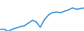 Currency: Million euro / Statistical classification of economic activities in the European Community (NACE Rev. 2): Total - all NACE activities / Territorial typology: Intermediate regions / Geopolitical entity (reporting): Sweden