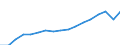 Currency: Million euro / Statistical classification of economic activities in the European Community (NACE Rev. 2): Total - all NACE activities / Territorial typology: Intermediate regions / Geopolitical entity (reporting): Montenegro