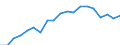 Currency: Million euro / Statistical classification of economic activities in the European Community (NACE Rev. 2): Total - all NACE activities / Territorial typology: Intermediate regions / Geopolitical entity (reporting): Türkiye