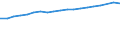 Currency: Million euro / Statistical classification of economic activities in the European Community (NACE Rev. 2): Total - all NACE activities / Territorial typology: Intermediate regions - close to city / Geopolitical entity (reporting): European Union - 27 countries (from 2020)