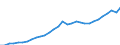 Currency: Million euro / Statistical classification of economic activities in the European Community (NACE Rev. 2): Total - all NACE activities / Territorial typology: Intermediate regions - close to city / Geopolitical entity (reporting): Czechia
