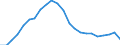 Currency: Million euro / Statistical classification of economic activities in the European Community (NACE Rev. 2): Total - all NACE activities / Territorial typology: Intermediate regions - close to city / Geopolitical entity (reporting): Greece