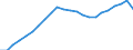 Currency: Million euro / Statistical classification of economic activities in the European Community (NACE Rev. 2): Total - all NACE activities / Territorial typology: Intermediate regions - close to city / Geopolitical entity (reporting): Spain