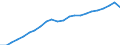 Currency: Million euro / Statistical classification of economic activities in the European Community (NACE Rev. 2): Total - all NACE activities / Territorial typology: Intermediate regions - close to city / Geopolitical entity (reporting): France