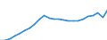 Currency: Million euro / Statistical classification of economic activities in the European Community (NACE Rev. 2): Total - all NACE activities / Territorial typology: Intermediate regions - close to city / Geopolitical entity (reporting): Croatia