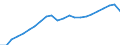 Currency: Million euro / Statistical classification of economic activities in the European Community (NACE Rev. 2): Total - all NACE activities / Territorial typology: Intermediate regions - close to city / Geopolitical entity (reporting): Italy