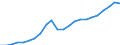 Currency: Million euro / Statistical classification of economic activities in the European Community (NACE Rev. 2): Total - all NACE activities / Territorial typology: Intermediate regions - close to city / Geopolitical entity (reporting): Latvia