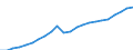 Currency: Million euro / Statistical classification of economic activities in the European Community (NACE Rev. 2): Total - all NACE activities / Territorial typology: Intermediate regions - close to city / Geopolitical entity (reporting): Lithuania