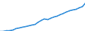 Currency: Million euro / Statistical classification of economic activities in the European Community (NACE Rev. 2): Total - all NACE activities / Territorial typology: Intermediate regions - close to city / Geopolitical entity (reporting): Luxembourg