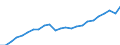 Currency: Million euro / Statistical classification of economic activities in the European Community (NACE Rev. 2): Total - all NACE activities / Territorial typology: Intermediate regions - close to city / Geopolitical entity (reporting): Hungary