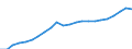 Currency: Million euro / Statistical classification of economic activities in the European Community (NACE Rev. 2): Total - all NACE activities / Territorial typology: Intermediate regions - close to city / Geopolitical entity (reporting): Netherlands