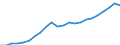 Currency: Million euro / Statistical classification of economic activities in the European Community (NACE Rev. 2): Total - all NACE activities / Territorial typology: Intermediate regions - close to city / Geopolitical entity (reporting): Romania