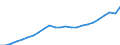 Currency: Million euro / Statistical classification of economic activities in the European Community (NACE Rev. 2): Total - all NACE activities / Territorial typology: Intermediate regions - close to city / Geopolitical entity (reporting): Slovenia