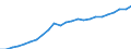 Currency: Million euro / Statistical classification of economic activities in the European Community (NACE Rev. 2): Total - all NACE activities / Territorial typology: Intermediate regions - close to city / Geopolitical entity (reporting): Slovakia