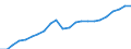 Currency: Million euro / Statistical classification of economic activities in the European Community (NACE Rev. 2): Total - all NACE activities / Territorial typology: Intermediate regions - close to city / Geopolitical entity (reporting): Finland