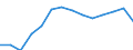 Currency: Million euro / Statistical classification of economic activities in the European Community (NACE Rev. 2): Total - all NACE activities / Territorial typology: Intermediate regions - close to city / Geopolitical entity (reporting): Norway