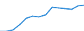 Currency: Million euro / Statistical classification of economic activities in the European Community (NACE Rev. 2): Total - all NACE activities / Territorial typology: Intermediate regions - close to city / Geopolitical entity (reporting): Switzerland