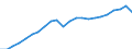 Currency: Million euro / Statistical classification of economic activities in the European Community (NACE Rev. 2): Total - all NACE activities / Territorial typology: Intermediate regions - remote / Geopolitical entity (reporting): European Union - 27 countries (from 2020)