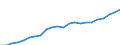Currency: Million euro / Statistical classification of economic activities in the European Community (NACE Rev. 2): Total - all NACE activities / Territorial typology: Intermediate regions - remote / Geopolitical entity (reporting): Bulgaria