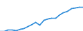 Currency: Million euro / Statistical classification of economic activities in the European Community (NACE Rev. 2): Total - all NACE activities / Territorial typology: Intermediate regions - remote / Geopolitical entity (reporting): Germany