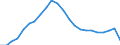 Currency: Million euro / Statistical classification of economic activities in the European Community (NACE Rev. 2): Total - all NACE activities / Territorial typology: Intermediate regions - remote / Geopolitical entity (reporting): Greece
