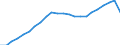 Currency: Million euro / Statistical classification of economic activities in the European Community (NACE Rev. 2): Total - all NACE activities / Territorial typology: Intermediate regions - remote / Geopolitical entity (reporting): Spain