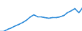 Currency: Million euro / Statistical classification of economic activities in the European Community (NACE Rev. 2): Total - all NACE activities / Territorial typology: Intermediate regions - remote / Geopolitical entity (reporting): Croatia