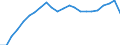 Currency: Million euro / Statistical classification of economic activities in the European Community (NACE Rev. 2): Total - all NACE activities / Territorial typology: Intermediate regions - remote / Geopolitical entity (reporting): Italy