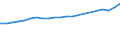 Unit of measure: Current prices, million euro / Statistical classification of economic activities in the European Community (NACE Rev. 2): Total - all NACE activities / Territorial typology: Predominantly rural regions / Geopolitical entity (reporting): European Union - 27 countries (from 2020)