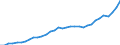 Unit of measure: Current prices, million euro / Statistical classification of economic activities in the European Community (NACE Rev. 2): Total - all NACE activities / Territorial typology: Predominantly rural regions / Geopolitical entity (reporting): Czechia