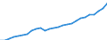 Unit of measure: Current prices, million euro / Statistical classification of economic activities in the European Community (NACE Rev. 2): Total - all NACE activities / Territorial typology: Predominantly rural regions / Geopolitical entity (reporting): Denmark