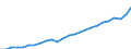 Unit of measure: Current prices, million euro / Statistical classification of economic activities in the European Community (NACE Rev. 2): Total - all NACE activities / Territorial typology: Predominantly rural regions / Geopolitical entity (reporting): Germany