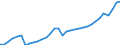 Unit of measure: Current prices, million euro / Statistical classification of economic activities in the European Community (NACE Rev. 2): Total - all NACE activities / Territorial typology: Predominantly rural regions / Geopolitical entity (reporting): Estonia
