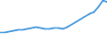 Unit of measure: Current prices, million euro / Statistical classification of economic activities in the European Community (NACE Rev. 2): Total - all NACE activities / Territorial typology: Predominantly rural regions / Geopolitical entity (reporting): Ireland