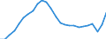 Unit of measure: Current prices, million euro / Statistical classification of economic activities in the European Community (NACE Rev. 2): Total - all NACE activities / Territorial typology: Predominantly rural regions / Geopolitical entity (reporting): Greece