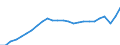 Unit of measure: Current prices, million euro / Statistical classification of economic activities in the European Community (NACE Rev. 2): Total - all NACE activities / Territorial typology: Predominantly rural regions / Geopolitical entity (reporting): Spain