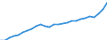 Unit of measure: Current prices, million euro / Statistical classification of economic activities in the European Community (NACE Rev. 2): Total - all NACE activities / Territorial typology: Predominantly rural regions / Geopolitical entity (reporting): France
