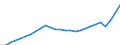Unit of measure: Current prices, million euro / Statistical classification of economic activities in the European Community (NACE Rev. 2): Total - all NACE activities / Territorial typology: Predominantly rural regions / Geopolitical entity (reporting): Croatia
