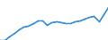 Unit of measure: Current prices, million euro / Statistical classification of economic activities in the European Community (NACE Rev. 2): Total - all NACE activities / Territorial typology: Predominantly rural regions / Geopolitical entity (reporting): Italy