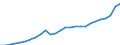 Unit of measure: Current prices, million euro / Statistical classification of economic activities in the European Community (NACE Rev. 2): Total - all NACE activities / Territorial typology: Predominantly rural regions / Geopolitical entity (reporting): Lithuania