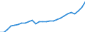 Unit of measure: Current prices, million euro / Statistical classification of economic activities in the European Community (NACE Rev. 2): Total - all NACE activities / Territorial typology: Predominantly rural regions / Geopolitical entity (reporting): Hungary